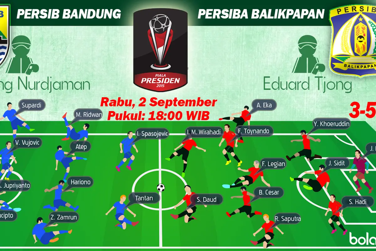 Susunan  Pemain Piala Presiden 2015: Persib Bandung vs Persiba Balikpapan
