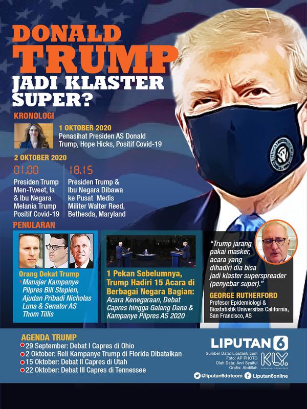 Infografis Donald Trump Jadi Klaster Super Covid-19? (Liputan6.com/Abdillah)