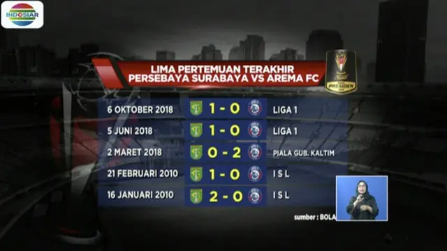 Jelang Leg Pertama Final Piala Presiden Persebaya Vs Arema FC