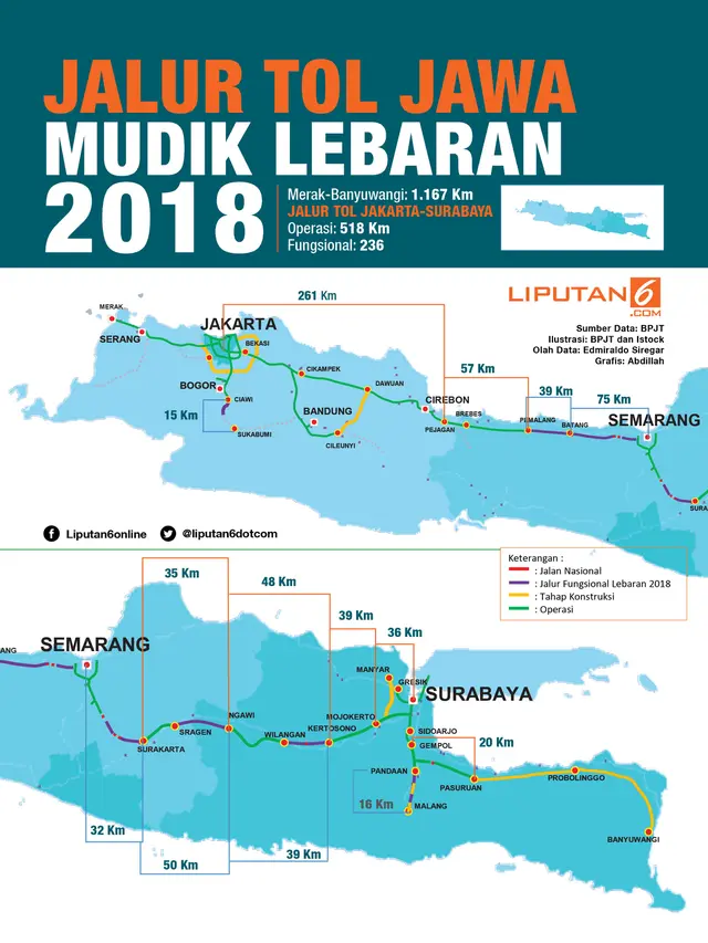 Infografis Jalur Tol Jawa Mudik Lebaran 2018