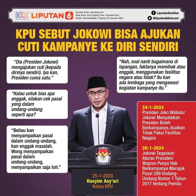 Infografis KPU Sebut Jokowi Bisa Ajukan Cuti Kampanye ke Diri Sendiri. (Liputan6.com/Gotri/Abdillah)