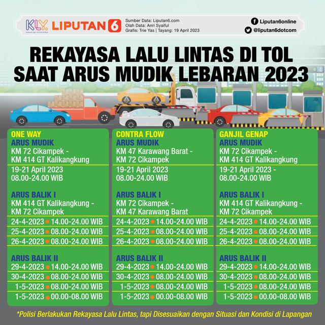 Infografis Rekayasa Lalu Lintas di Tol Saat Arus Mudik Lebaran 2023. (Liputan6.com/Trieyasni)