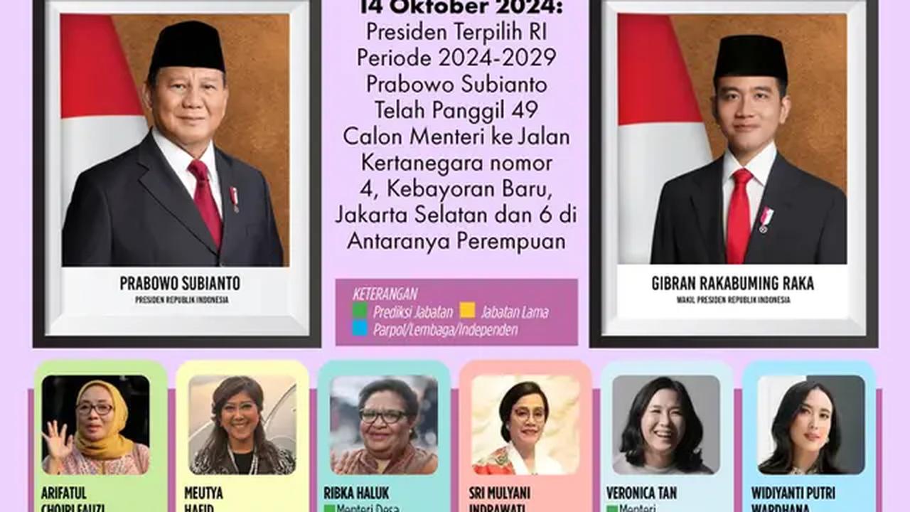 Infografis 6 Srikandi Calon Menteri Kabinet Prabowo-Gibran. (Liputan6.com/Abdillah)