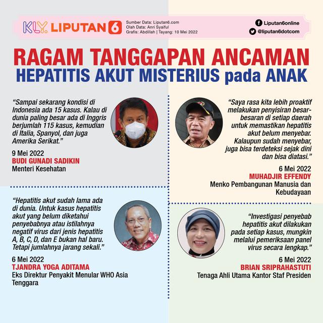 Infografis Ragam Tanggapan Ancaman Hepatitis Akut Misterius pada Anak. (Liputan6.com/Abdillah)