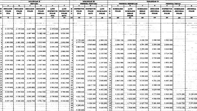 Pemerintah Naikkan Gaji Anggota Polri Cek Di Sini Bisnis Liputan6 Com