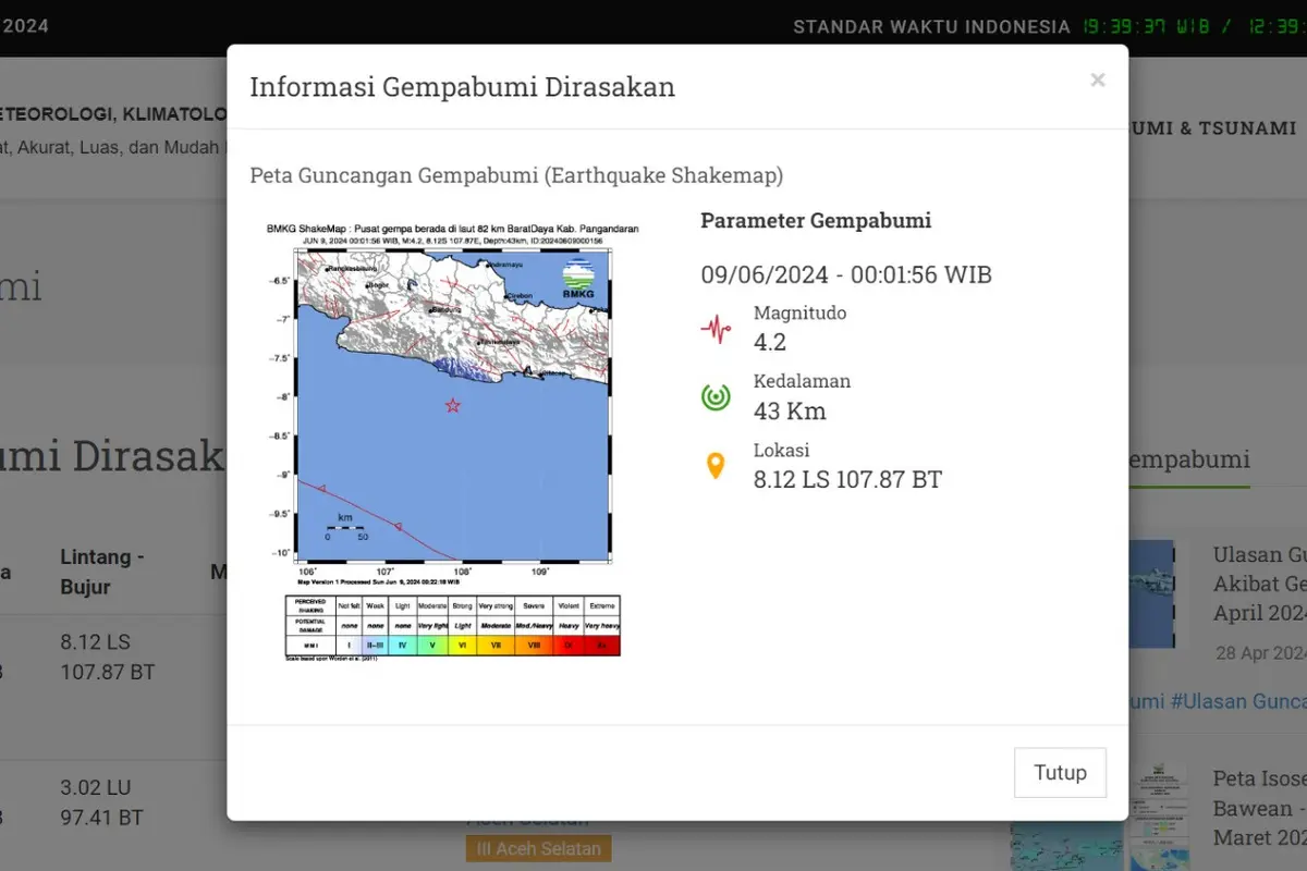 Gempa hari ini di akhir pekan, Minggu (9/6/2024) menggetarkan dini hari tadi pukul 00:01:56 WIB di wilayah Kabupaten Pangandaran, Provinsi Jawa Barat (Jabar).