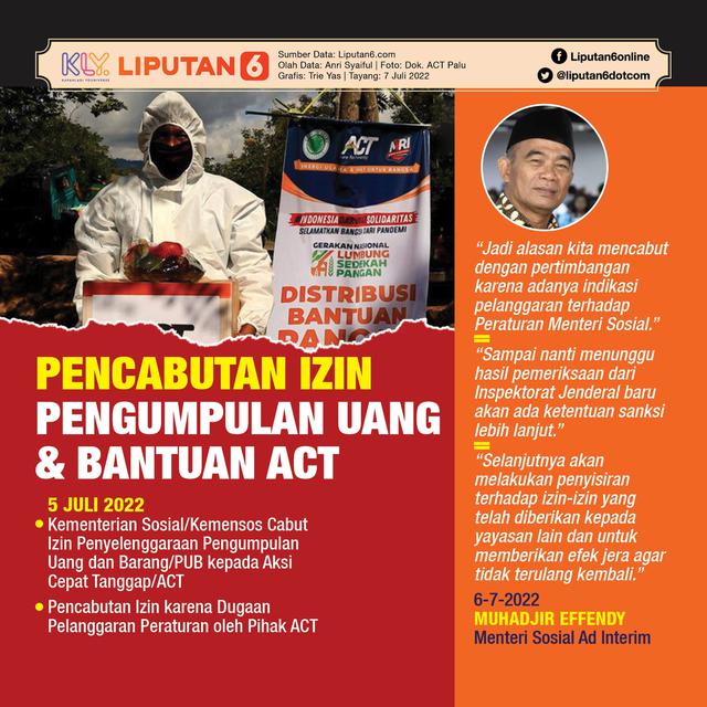 Infografis Pencabutan Izin Pengumpulan Uang dan Bantuan ACT. (Liputan6.com/Trieyasni)