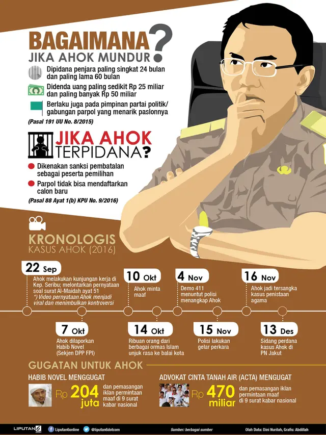 Infografis Kasus Ahok