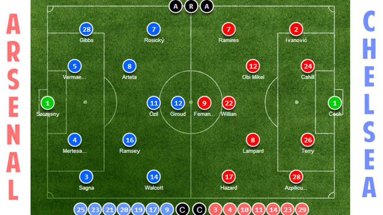 arsenal-vs-chelsea-131224a.jpg