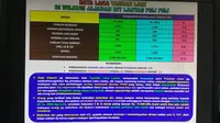 Kecelakaan Lalu Lintas di Bekasi Turun 10 Persen