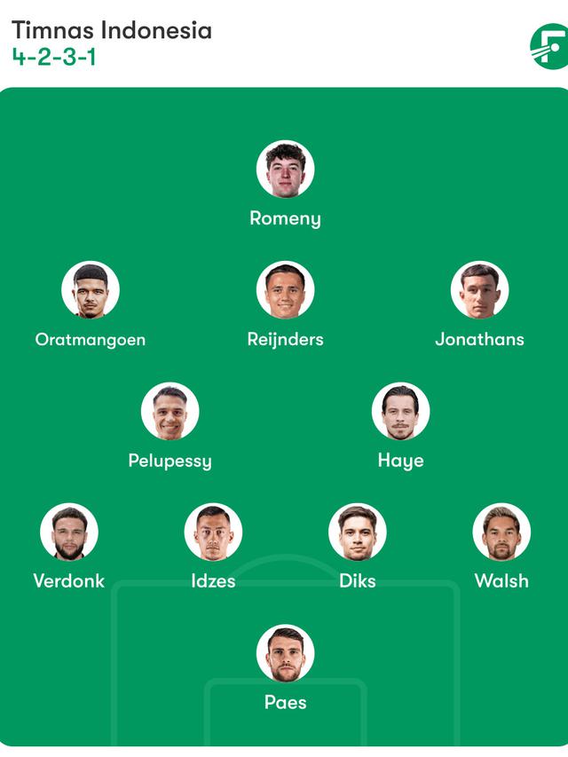Prakiraan starting eleven Timnas Indonesia melawan Timnas Irak.