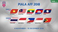 Negara peserta Piala AFF 2018. (Bola.com/Dody Iryawan)