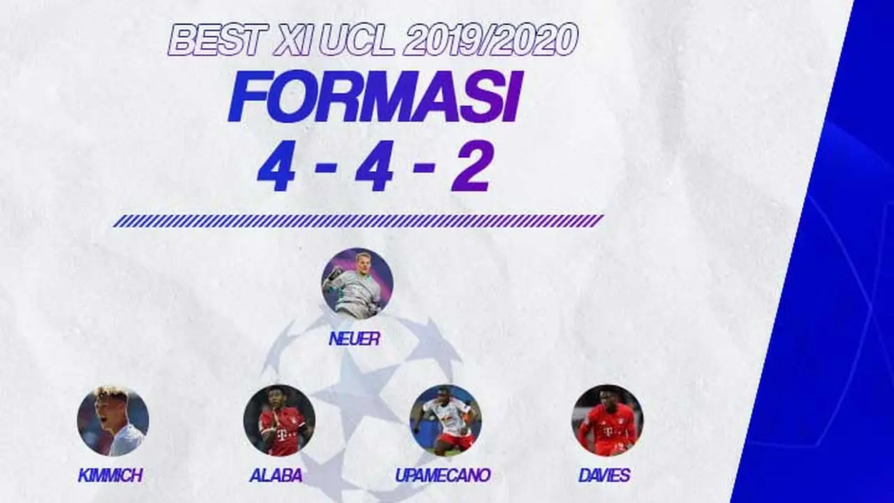 Liga Champions - Best XI UCL 2019/2020 Formasi 4-4-2