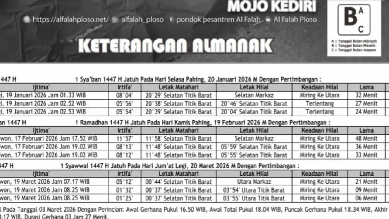 Almanak Pondok Ploso