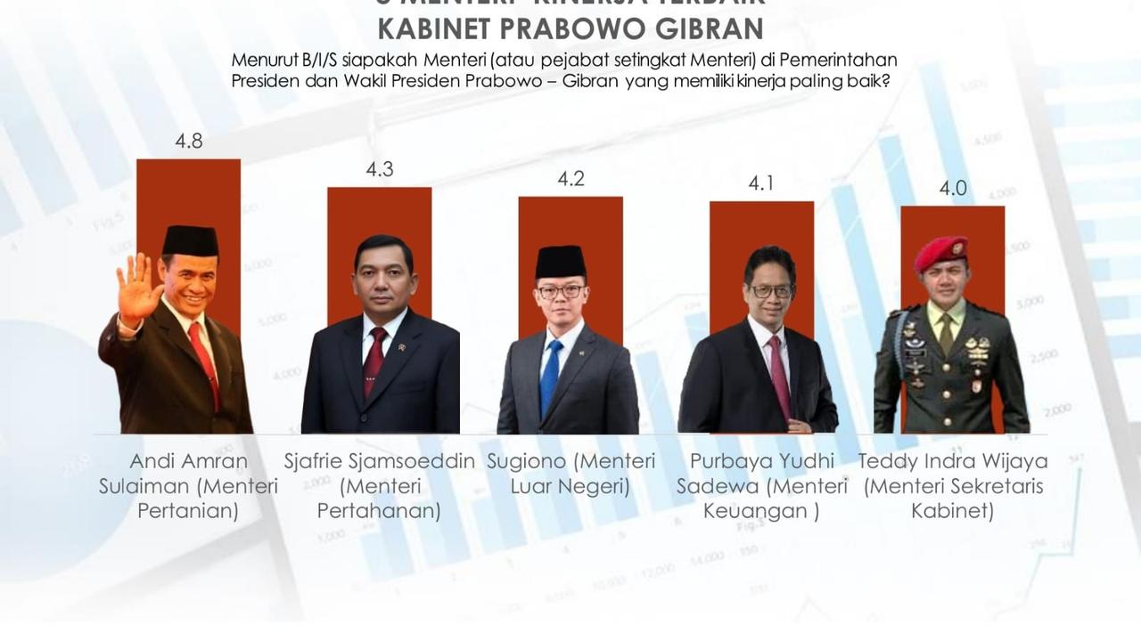 Survei PT IPI 1 Tahun Pemerintahan Prabowo
