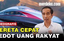 VIDEO: Kereta Cepat Pakai APBN, Merugikan Rakyat?