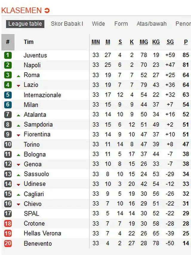 Klasemen Serie A