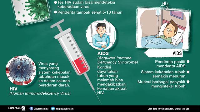 infografis Hari AIDS Sedunia