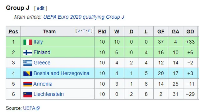 Grup J