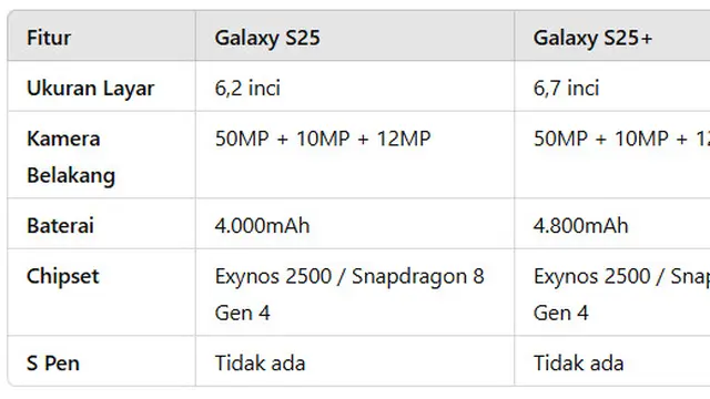 Perbedaan Samsung Galaxy S25, S25+, dan S25 Ultra