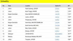Kabut Asap, Penutupan Sekolah di Johor Malaysia Diperpanjang 5 Hari