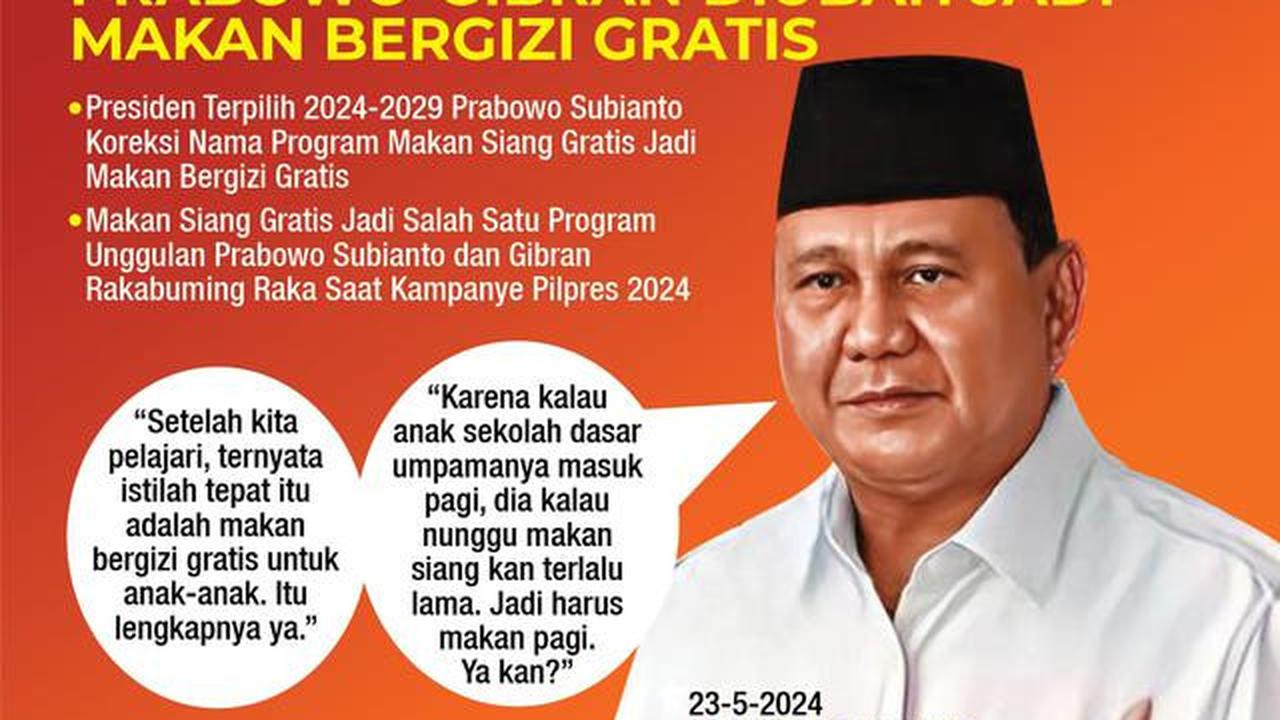 Infografis Program Makan Siang Gratis Prabowo-Gibran Diubah Jadi Makan Bergizi Gratis.