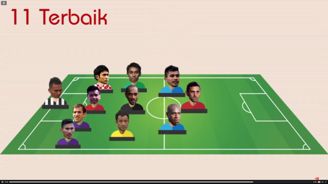 11 Pemain Terbaik Penyisihan Grup Piala Presiden 2015