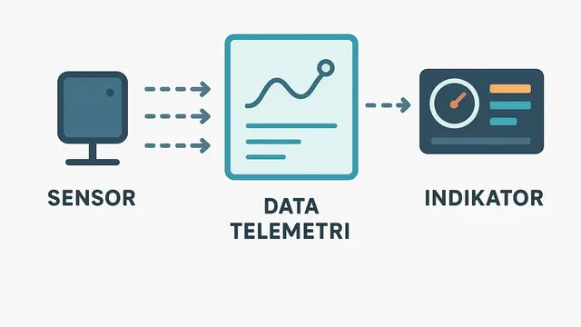 Ilustrasi Data Telemetri.