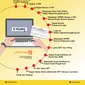 Infografis Lapor Pajak dengan E-Filing (Liputan6.com/Triyasni)