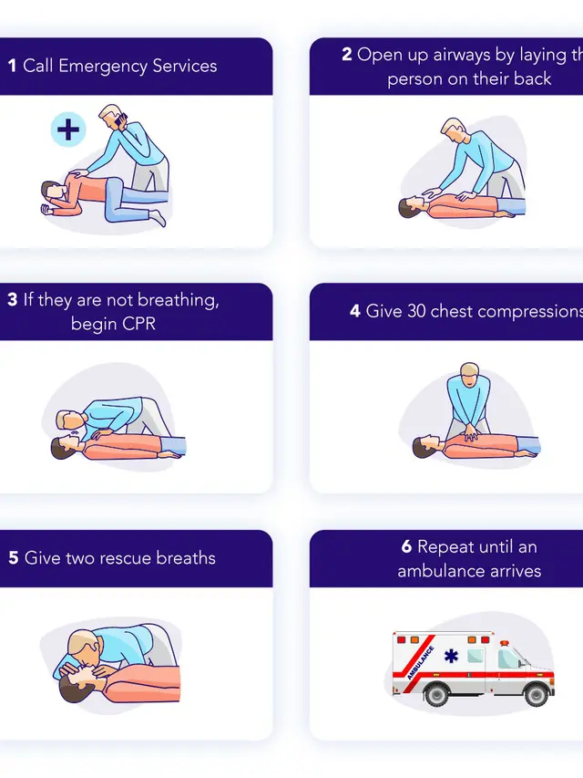 CPR Tutorial