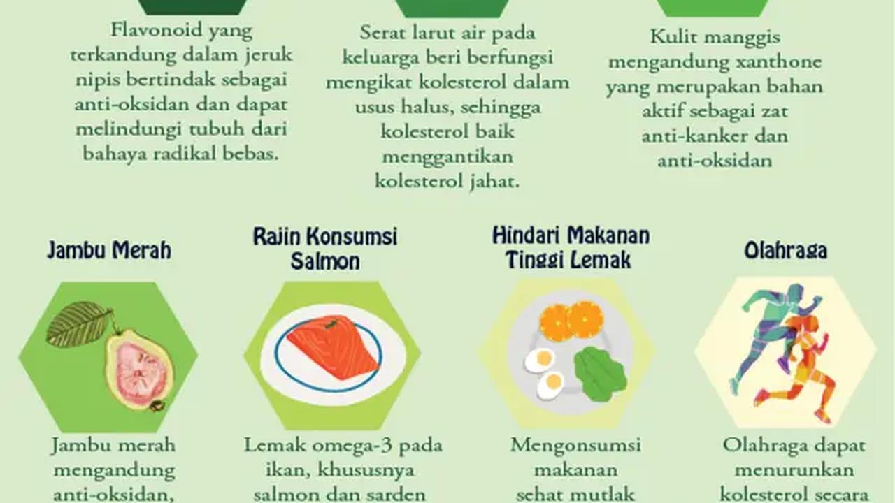 Infografis 7 Kiat Turunkan Kolesterol dengan Cepat. (Liputan6.com/Lois Wilhelmina)