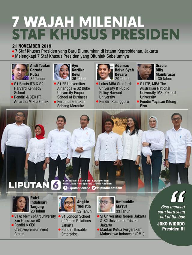 Infografis Tujuh Wajah Milenial Staf Khusus Presiden
