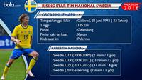 Catatan statistik penampilan Oscar Hiljemark saat berkostum timnas Swedia (Bola.com)
