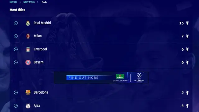 10 Tim Terbanyak Trofi Liga Champions