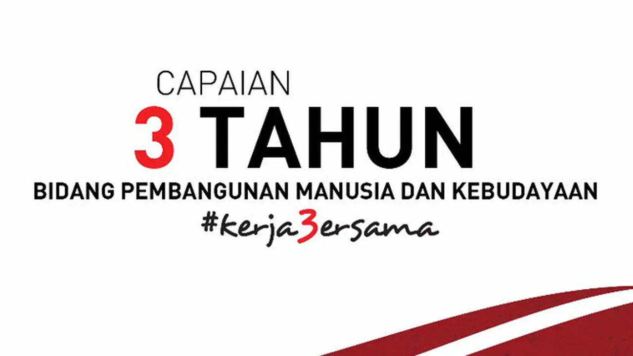 3 Tahun Kemenko PMK, Jaminan Pemenuhan Kebutuhan Dasar Meningkat