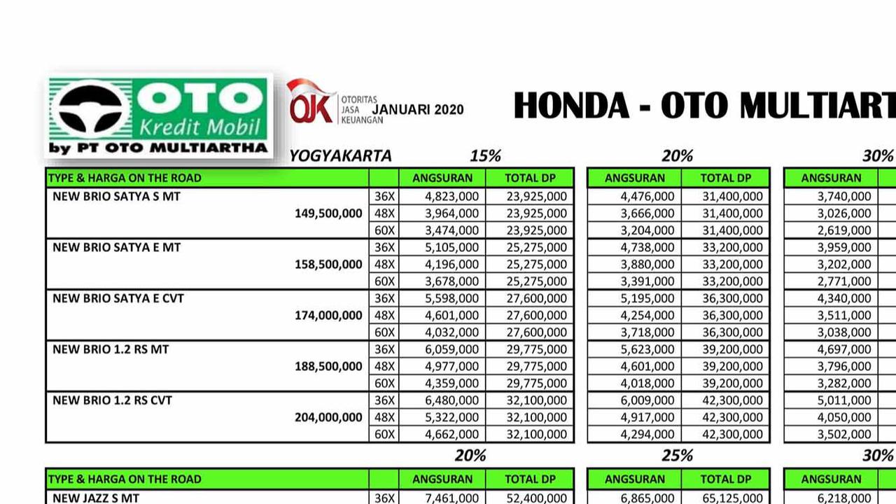 Strategi untuk Memilih Kredit Mobil yang Aman dan Menguntungkan