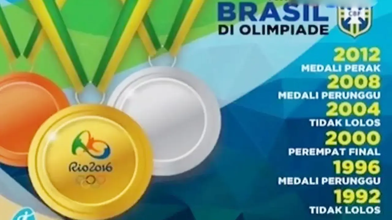 Segmen 2: Kiprah Sepak Bola Brasil hingga Garuda Indonesia Delay