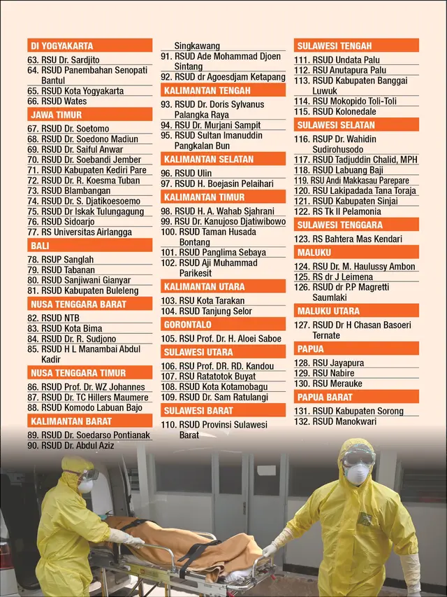 Daftar Terbaru 132 Rumah Sakit Rujukan COVID-19 di Indonesia. (Liputan6.com/Abdillah)
