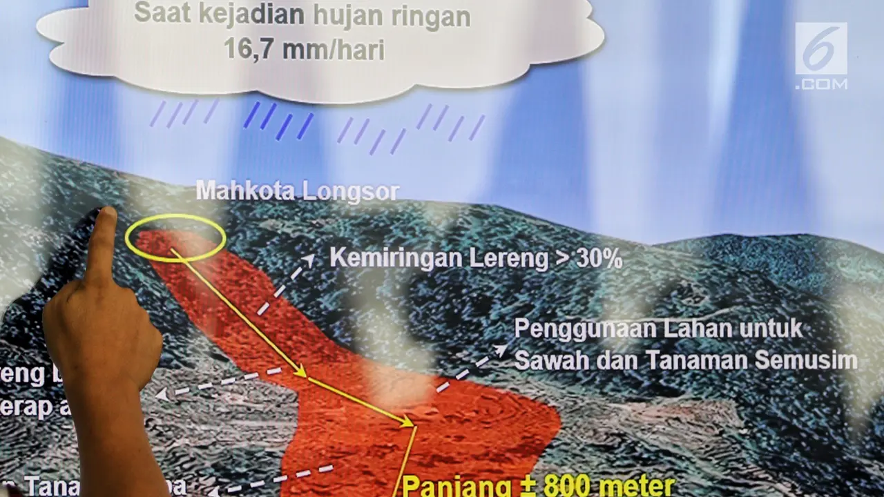Sutopo BNPB Jelaskan Penanganan Darurat Longsor Sukabumi
