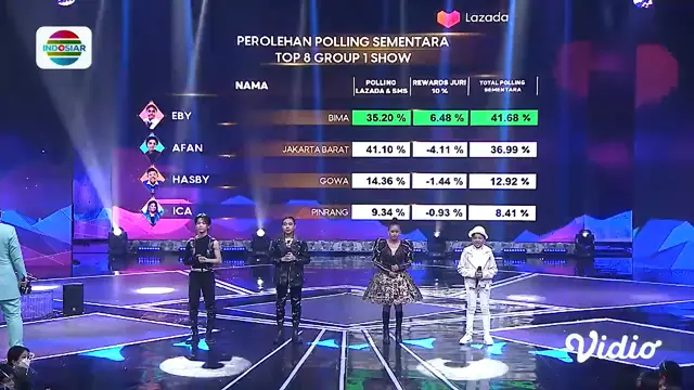 Eby (Bima) Kembali Raih Predikat terbaik