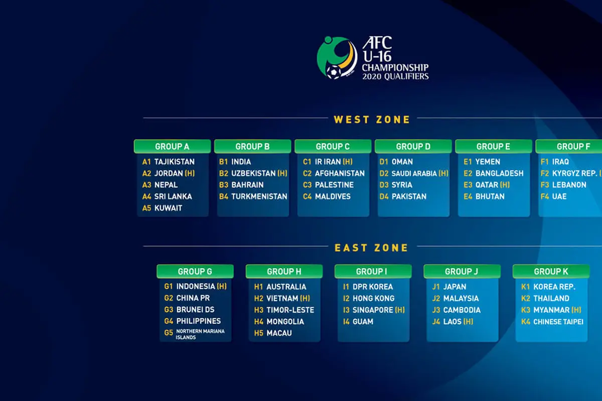 Kualifikasi Piala AFC U-16 2020