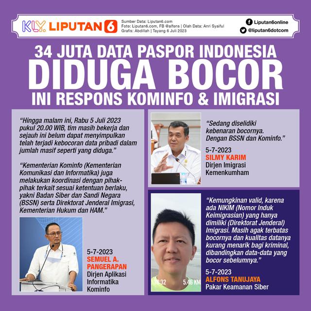 Infografis 34 Juta Data Paspor Indonesia Diduga Bocor, Ini Respons Kominfo dan Imigrasi. (Liputan6.com/Abdillah)