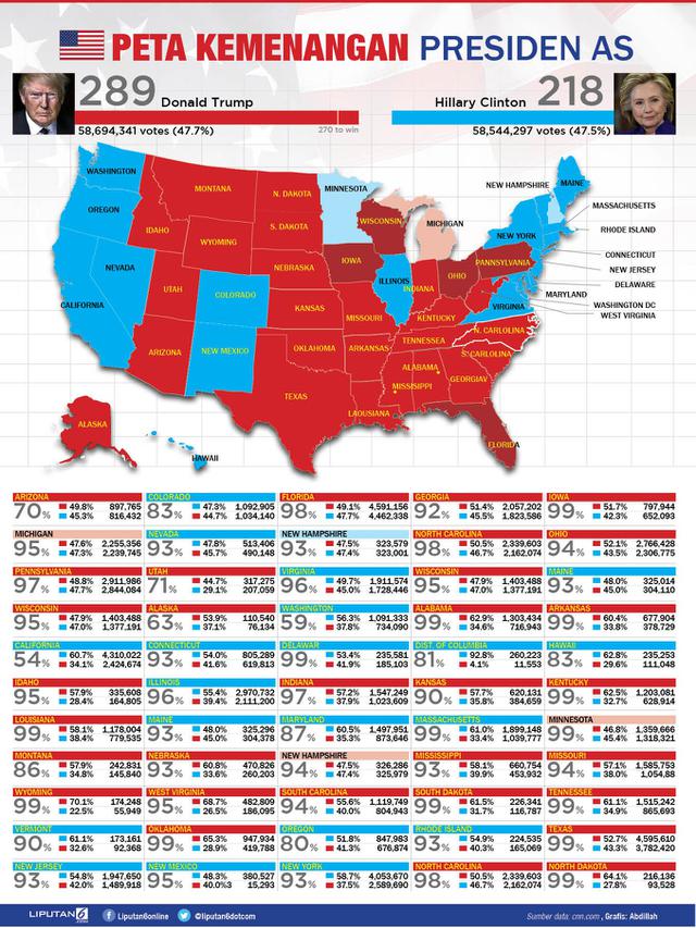 infografis Peta kemenangan Presiden AS
