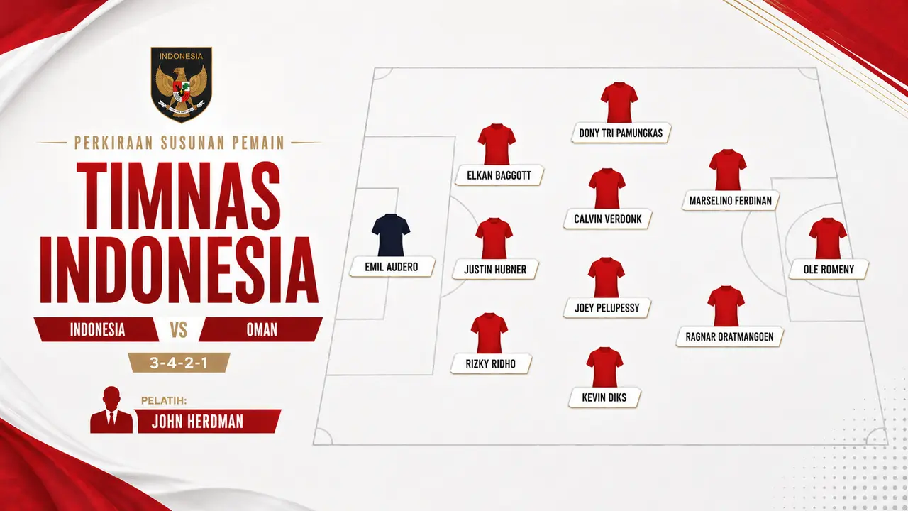 Skenario Starting XI Timnas Indonesia Vs Oman.