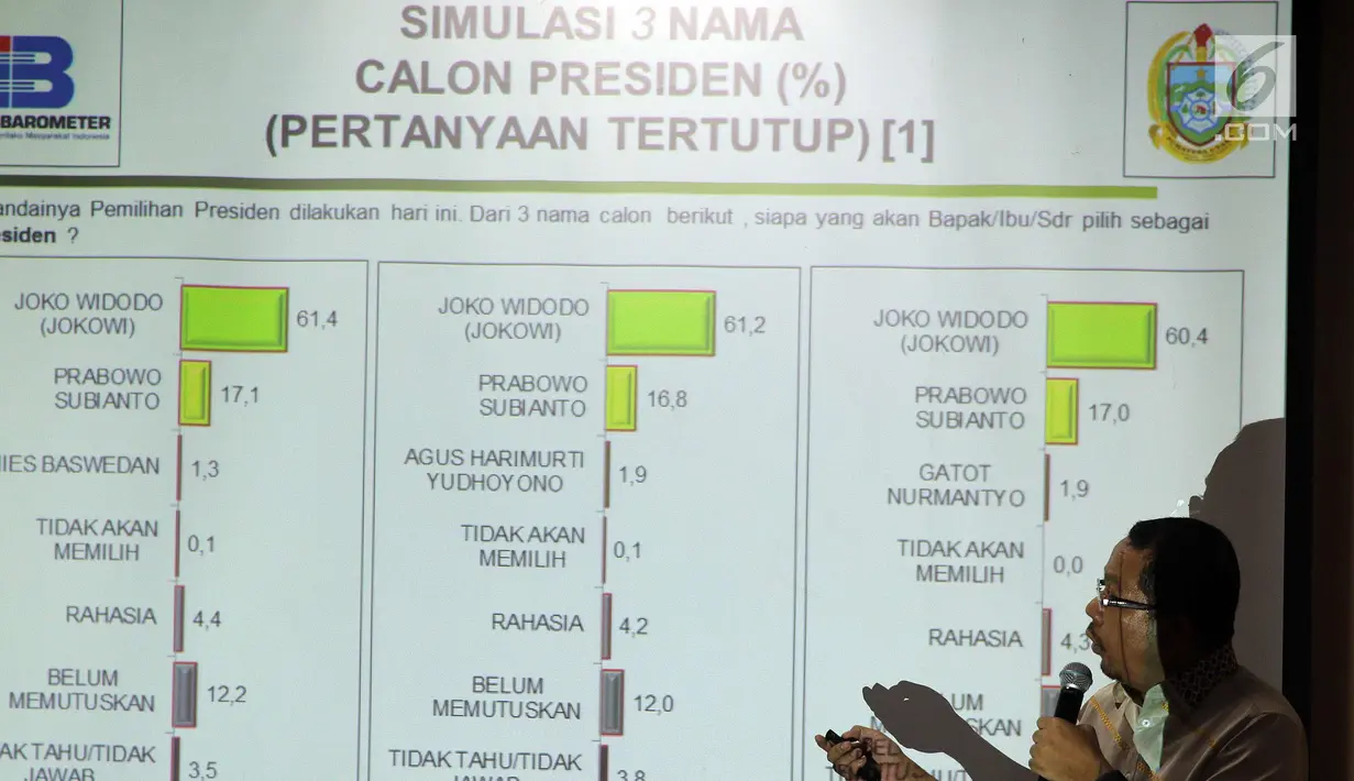 Direktur Indo Barometer M. Qodari menjelaskan slide dalam diskusi politik di Jakarta, Jumat (23/3). Lembaga survei Indo Barometer merilis hasil temuannya terkait elektabilitas kandidat yang bertarung di Pilgub Sumut 2018. (Liputan6.com/Johan Tallo)