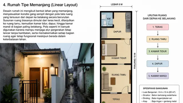 Model Rumah Kecil Semi Permanen 6x10 di Gang Sempit (AI)