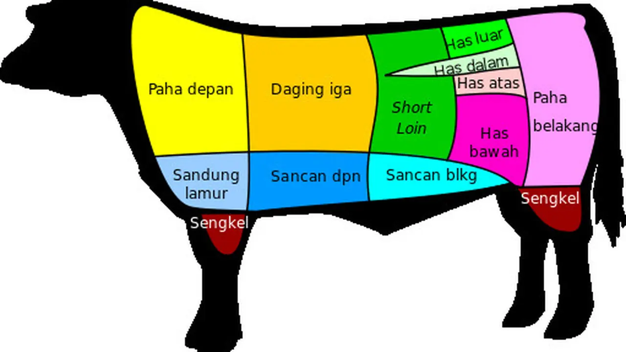 5 Perbedaan Daging Tenderloin dan Sirloin, Jangan Salah Pilih Hot
