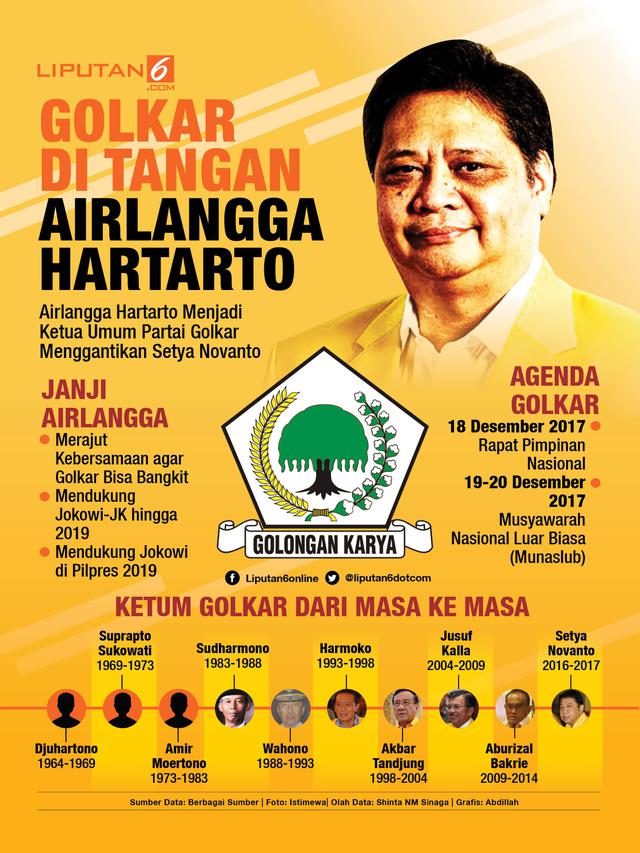 Infografis Golkar di Tangan Airlangga Hartarto