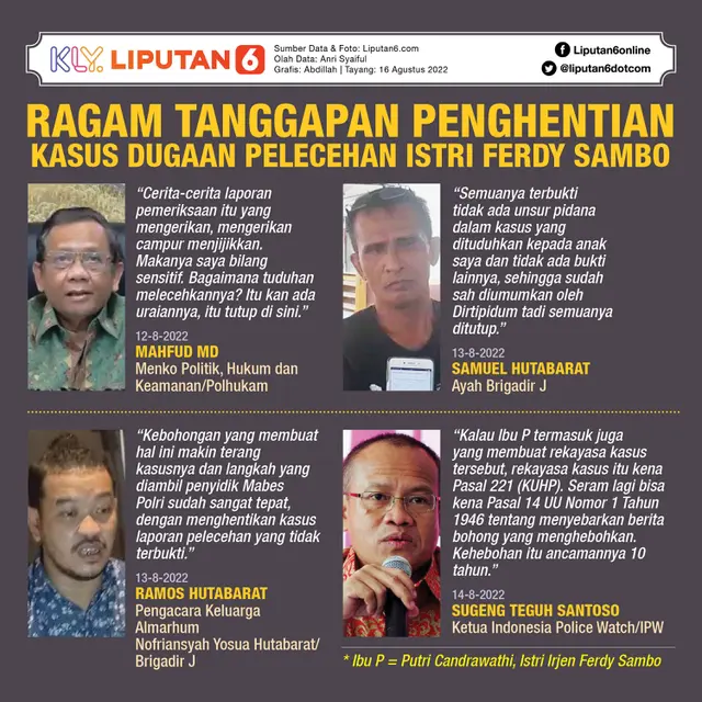 Infografis Ragam Tanggapan Penghentian Kasus Dugaan Pelecehan Istri Ferdy Sambo. (Liputan6.com/Abdillah)