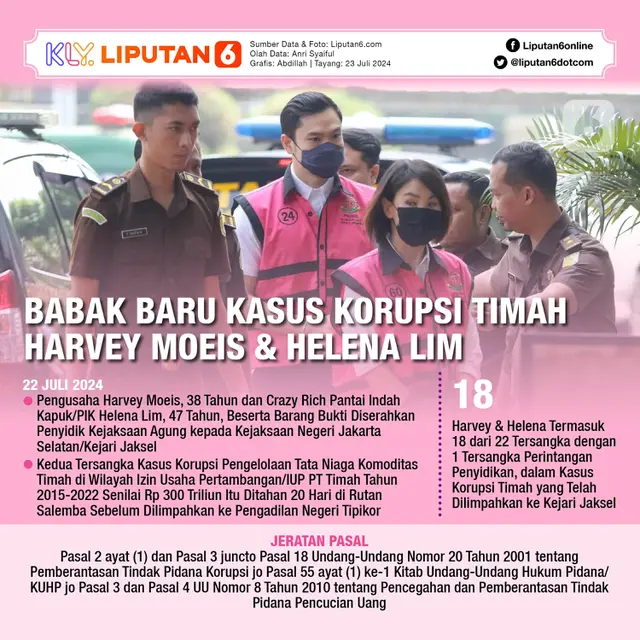 Infografis Babak Baru Kasus Korupsi Timah Harvey Moeis dan Helena Lim. (Liputan6.com/Abdillah)